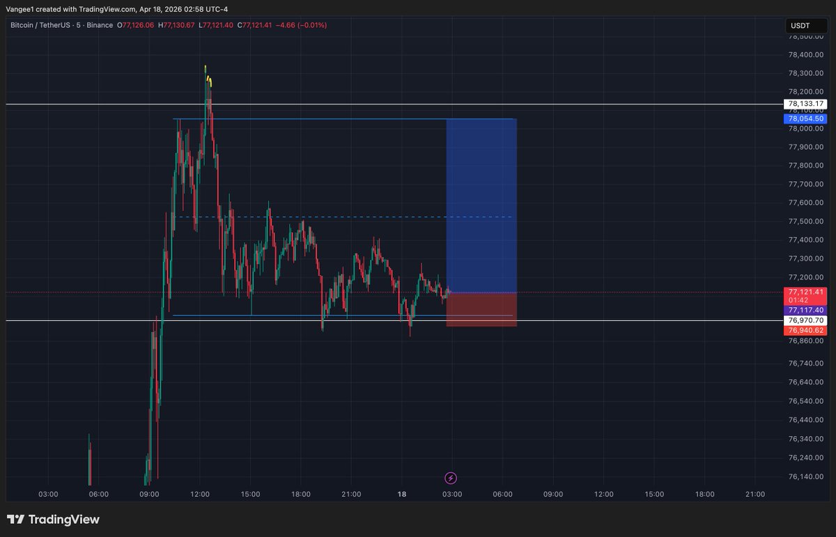 vangee0's tweet photo. Longed $BTC here https://t.co/5h3Tj6oukT