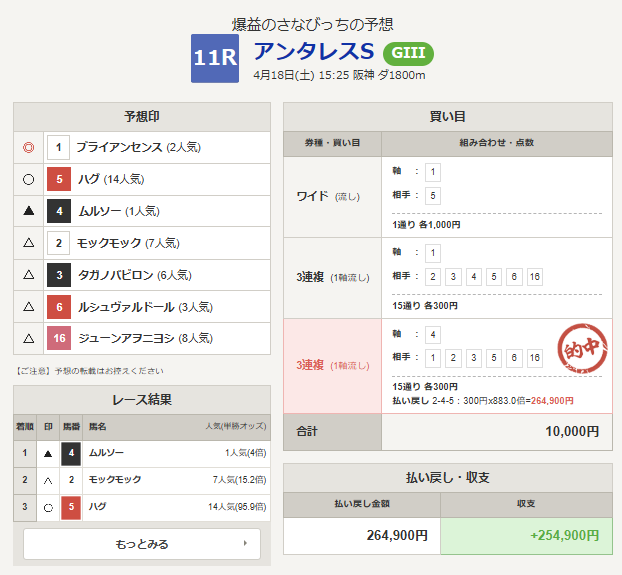 ウマい馬券 tweet media