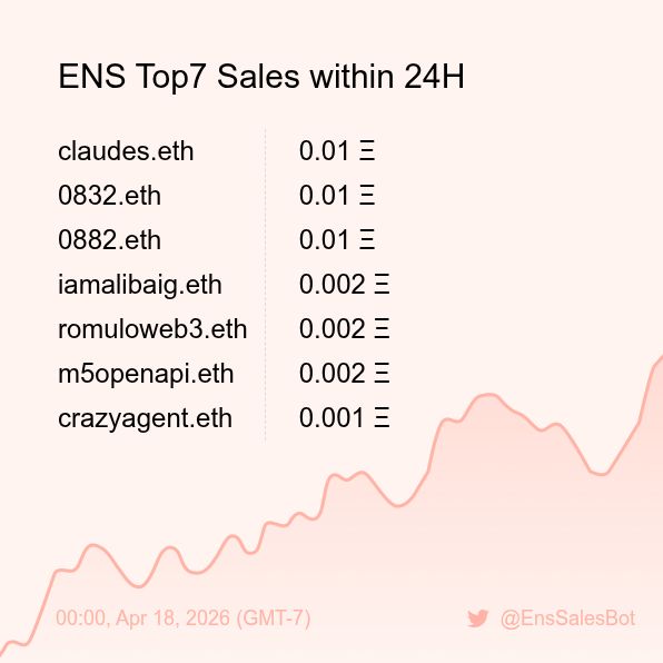 ENS Sales Bot 🤖 tweet media