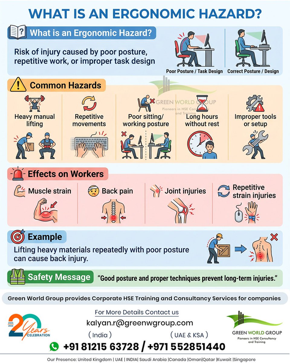 greenwgroup's tweet image. Ergonomics fits the job to the worker—reducing strain, improving comfort, and supporting safer work practices. Poor posture and repetitive tasks can affect long-term health if not managed.

Follow the guide for a safer, more comfortable workplace.

#DidYouKnow #Ergonomics