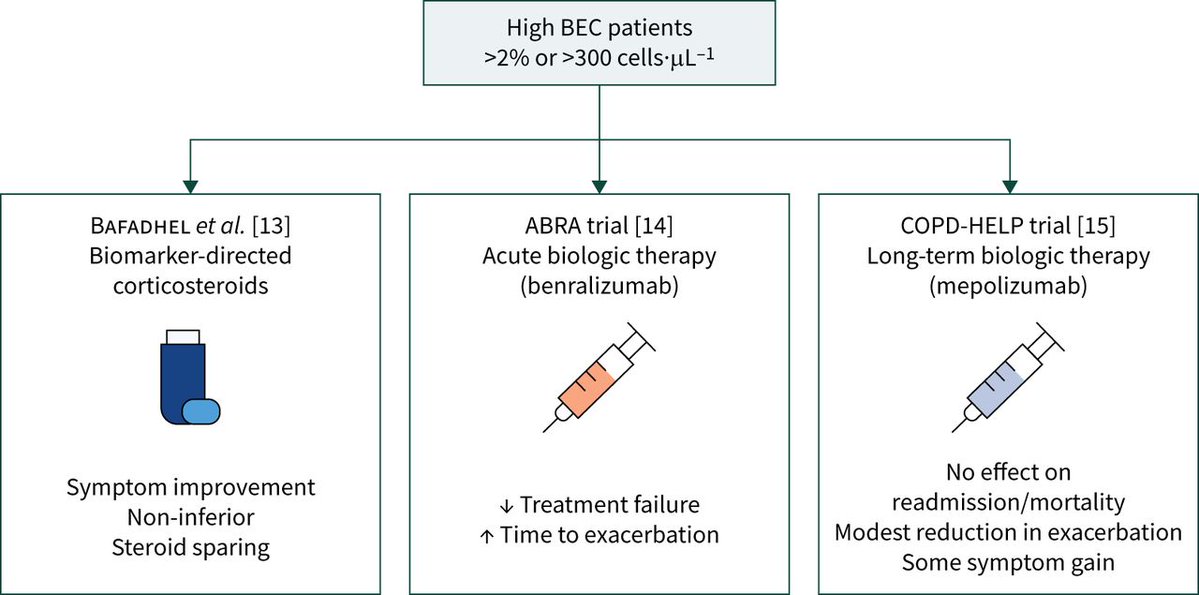 ERS publications tweet media