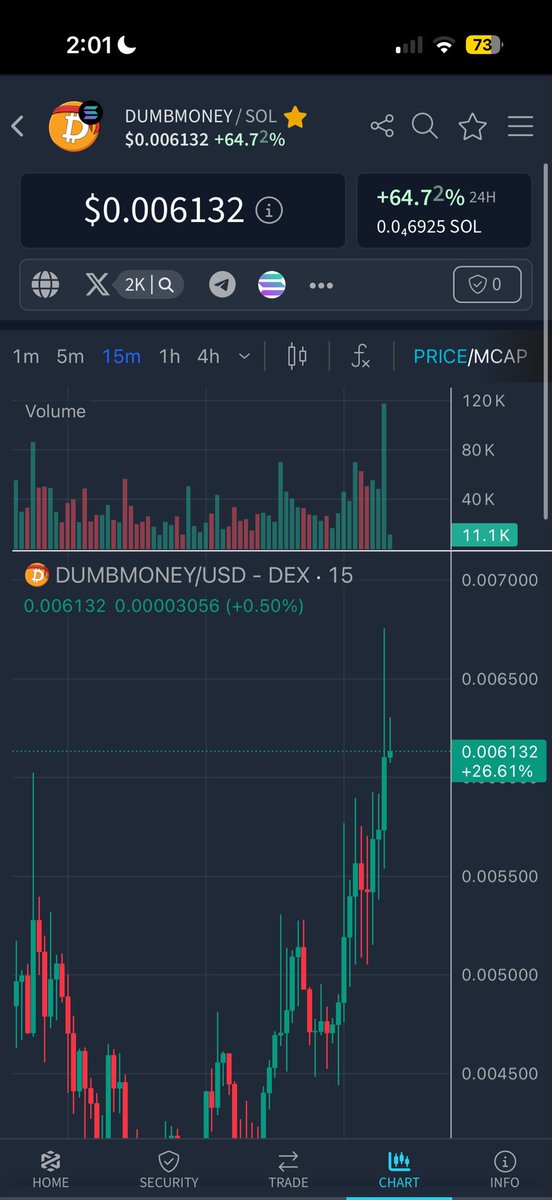 NourDegen's tweet photo. So far my solana:CAjtTHvC878f8cZ4zEwdvgjkjFM7rbYN8Mb1go1cpump was 🔥 entered around 4.6m this am lets see how far we send this https://t.co/NXe02qfelC