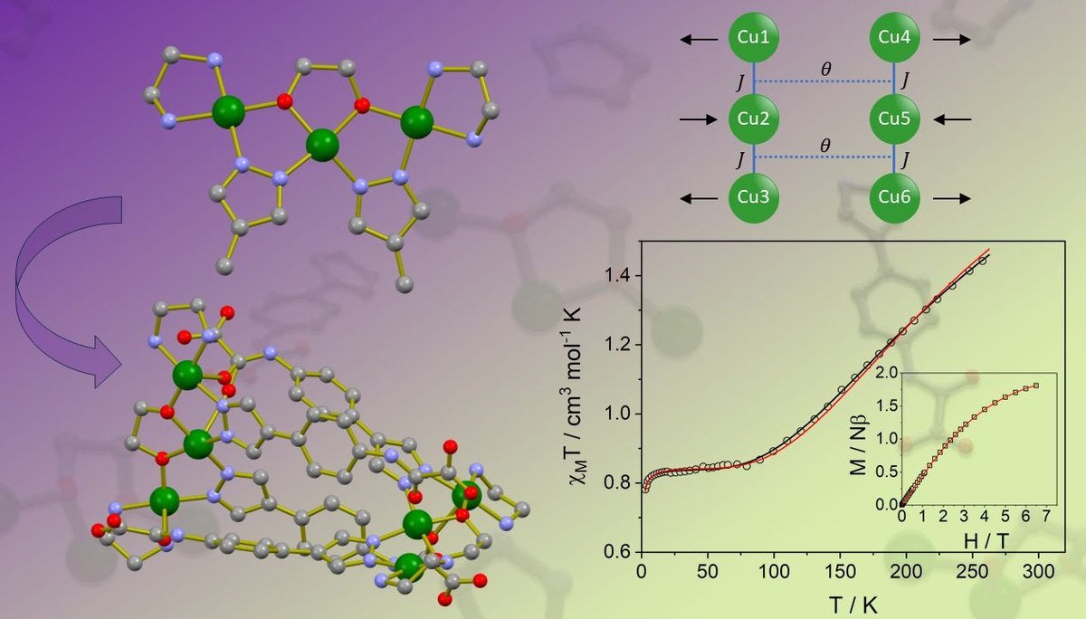Magnetochem's tweet image. 📖🖍️Check out the #Article📢 
"Building Up a #Hexacopper(II)-Pyrazolate/Oxamate #Magnetic Complex with Rare Ethane-1,2-Dioxide (–OCH2CH2O–) as a Bridge Between Copper(II) Units"
by Willian X. C. Oliveira et al.

Access the full paper here👉
brnw.ch/21x1HSp