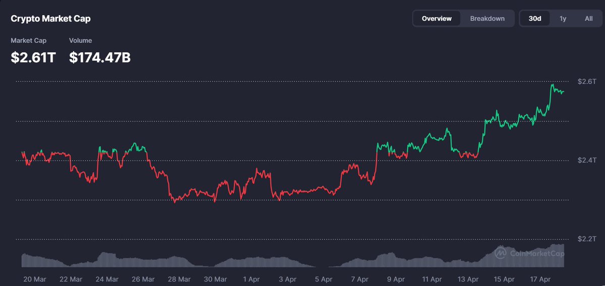 Fabius DeFi tweet media
