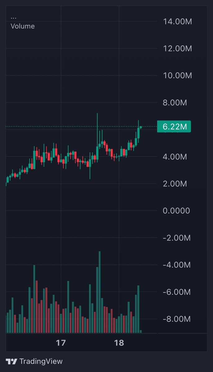 Scrappy Coco The Gem hunter tweet media