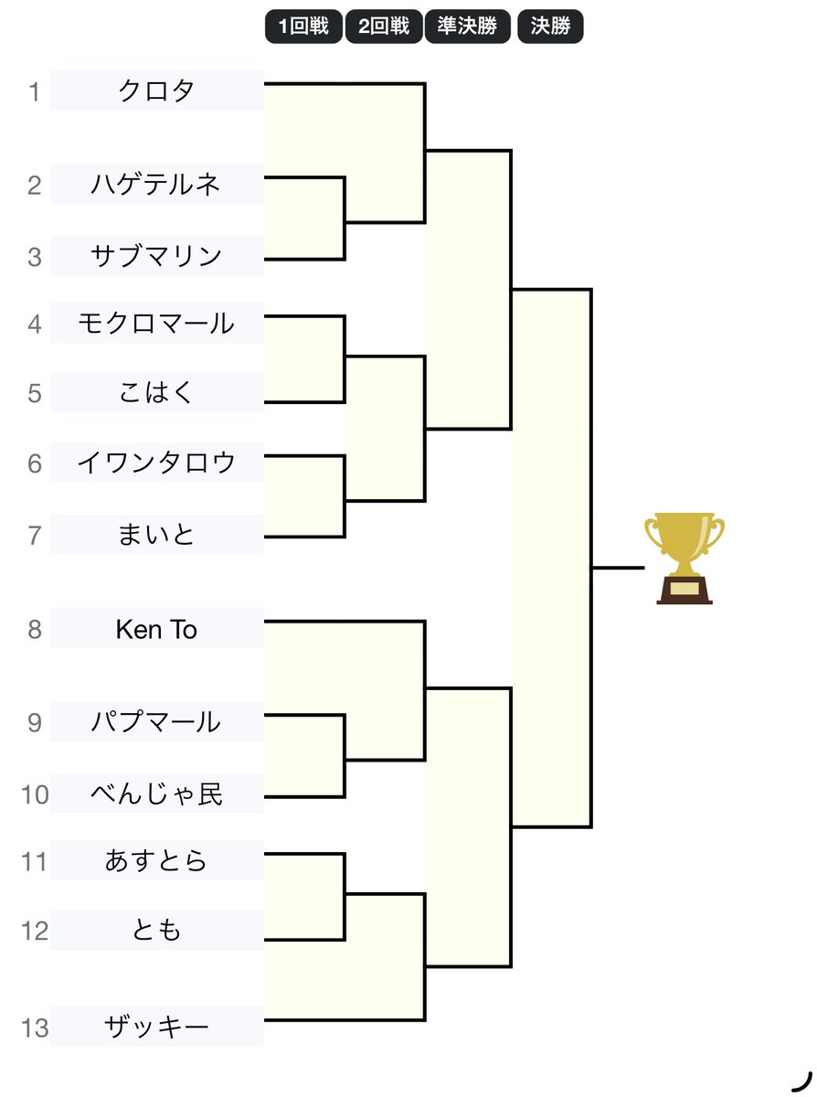 SCS運営/4月18日(土)開催 tweet media