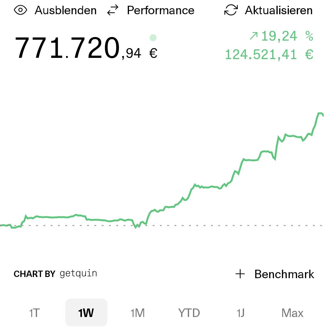 Techaktien tweet media