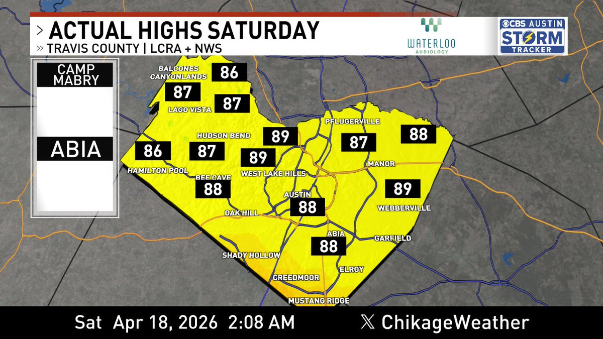 ChikageWeather's tweet image. #Austin &amp;amp; Travis County highs today via @lcra &amp;amp; @nws. Forecast -&amp;gt; cbsaustin.com/weather #cbsaustinwx #atxwx #atx @cbsaustin
