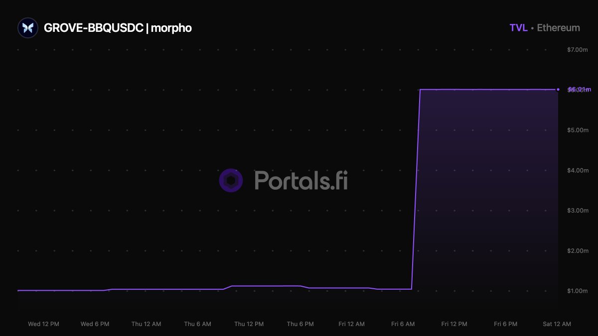 Portals.fi | DeFi Explorer tweet media