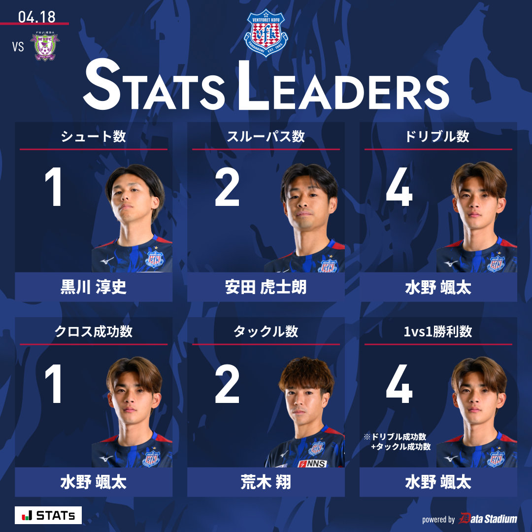 ヴァンフォーレ甲府 tweet media