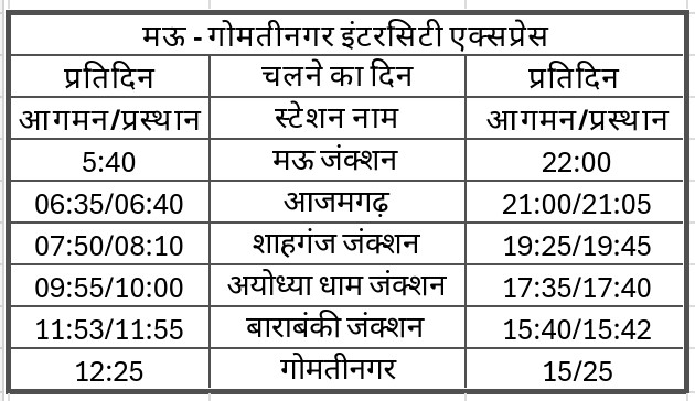 <a href="/RailMinIndia/">Ministry of Railways</a> <a href="/nerailwaygkp/">North Eastern Railway</a> <a href="/gmner_gkp/">@GM_NERLY_GORAKHPUR</a> <a href="/drmbsbner/">DRM Varanasi</a> <a href="/srdombsbner/">Sr.DOM/BSB/NER</a> महोदय,
मऊ आजमगढ़ शाहगंज रेलखंड वर्षों से लखनऊ इंटरसिटी ट्रेन के लिए प्रतीक्षारत है किंतु आजतक इस मांग को पूर्ण नहीं किया।
कृपया इनको संज्ञान में लें और मऊ-आजमगढ़ से गोमतीनगर इंटरसिटी एक्सप्रेस चलाने की कृपा करें 🙏