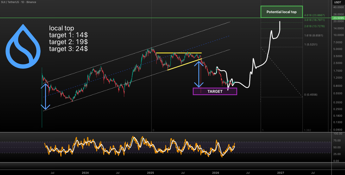 Vuori Trading tweet media