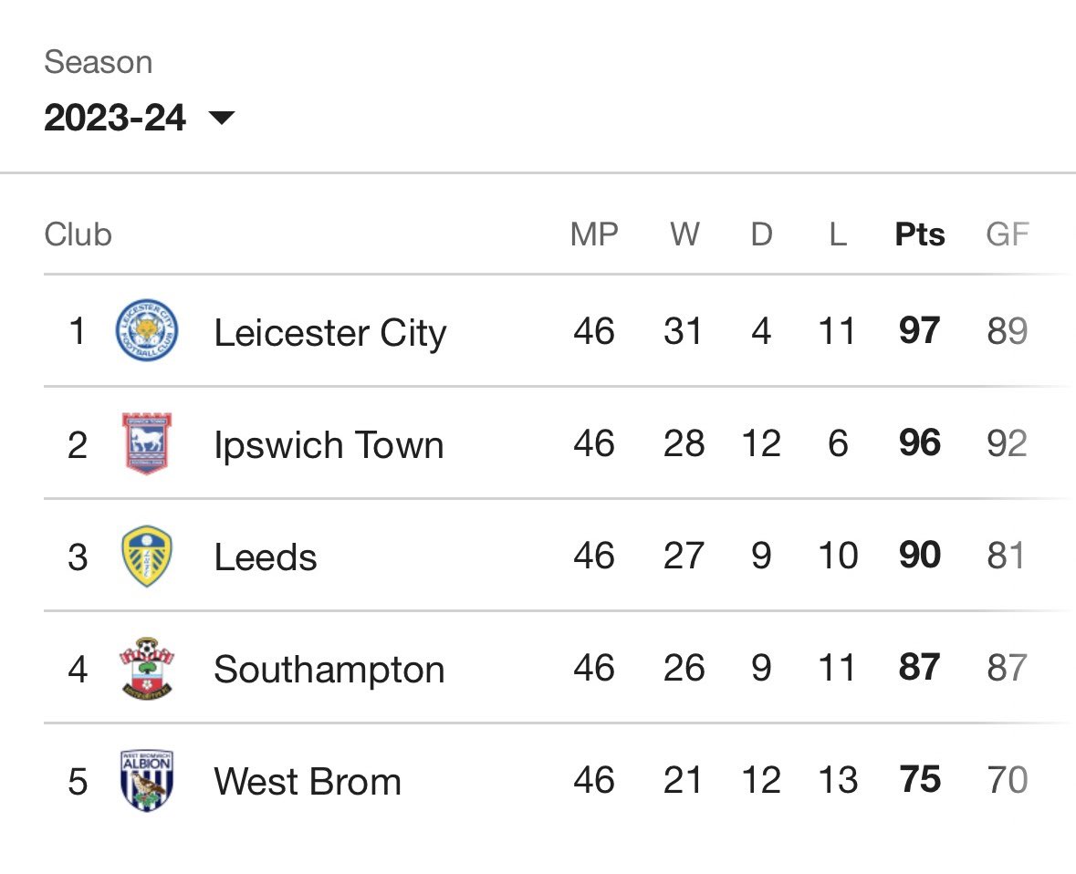 Sam Ridout tweet media