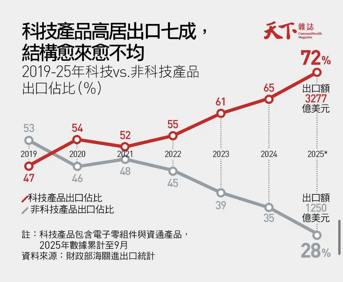 Ronald Hsu tweet media
