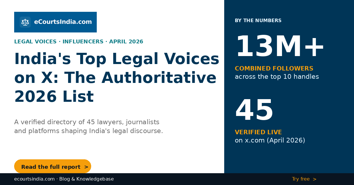 eCourtsIndia's tweet image. Top Legal Voices in Twitter/X from India.
Handles that you must follow if you are into #law #legal #legaltech 

blogs.ecourtsindia.com/2026/04/18/top…