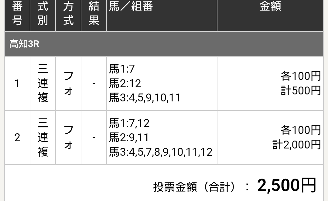 358k2's tweet photo. 3ﾚｰｽ
◎2着

参考馬券
三連複2500円→11600円🎯

開催初日良いｽﾀｰﾄ決めれて良かったです https://t.co/Hh9gaZROuA
