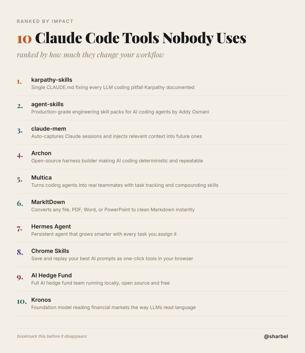 10 Claude Code tools most developers don't know exist:

1. forrestchang/andrej-karpathy-skills - single CLAUDE.md that fixes LLM coding pitfalls

2. addyosmani/agent-skills - production-grade engineering skills for coding agents

3. thedotmack/claude-mem - auto-captures session