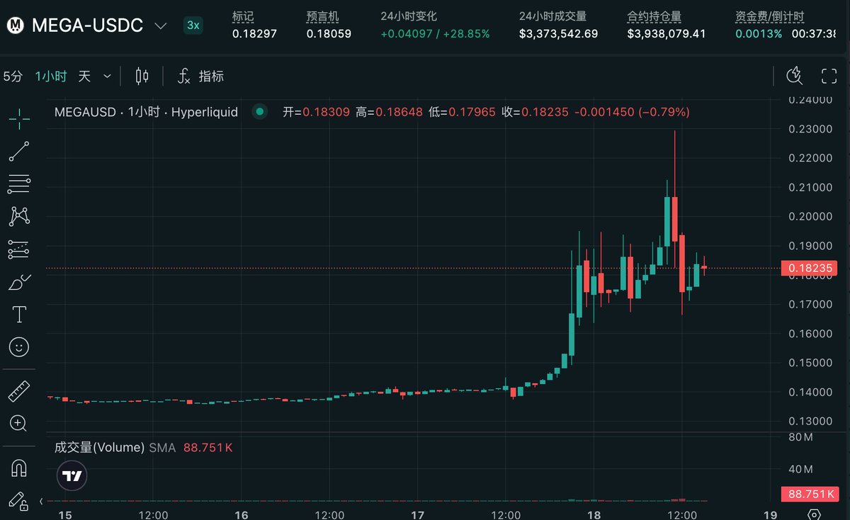 spark 🦅 tweet media