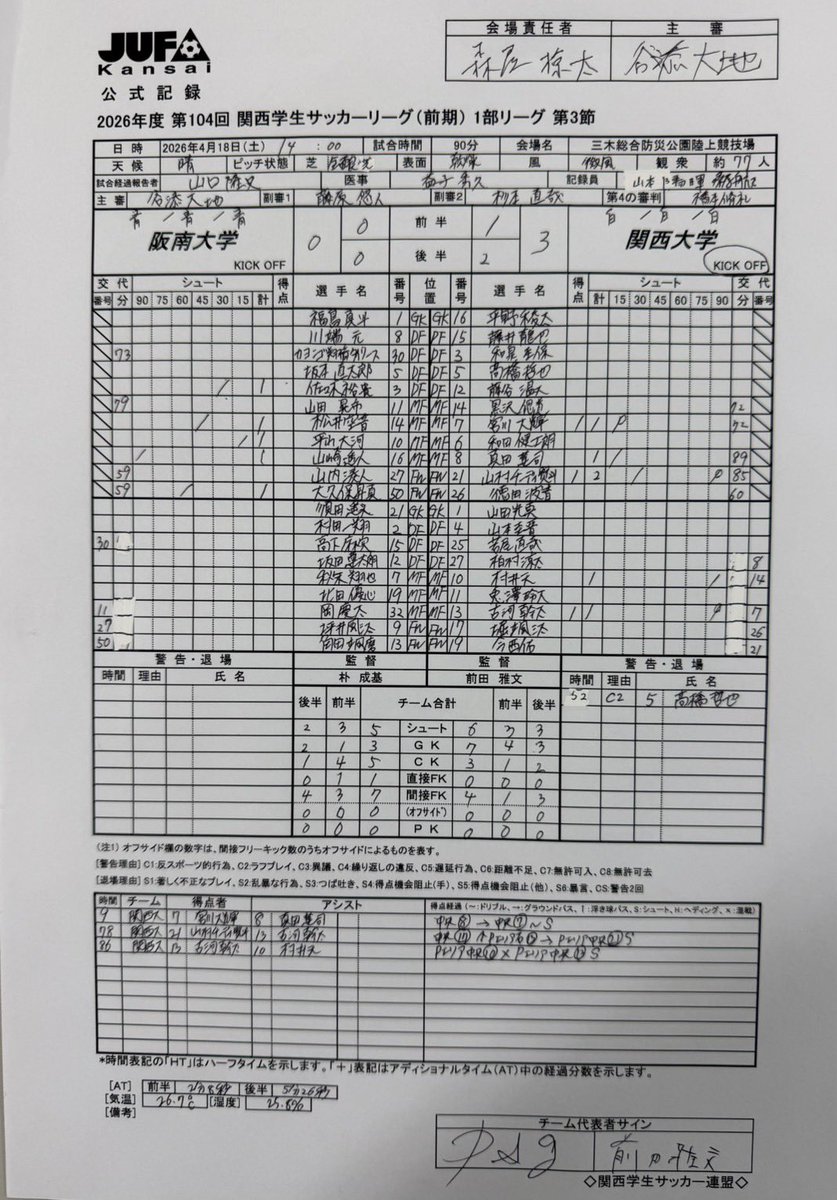【阪南大学  VS  関西大学　公式記録】

4月18日(土) 三木総合防災公園陸上競技場にて行われました、
阪南大学  VS  関西大学の試合の公式記録です。

添付しています写真をご確認ください！

公式記録はHPにも記載しています。相違がある場合はHPの「日程（記録）」の記録を優先してください。