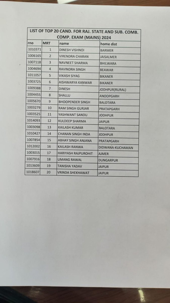 SubhashBhamu's tweet image. RAS 2024 भर्ती परीक्षा रिज़ल्ट जारी

#RAS2024 #Result
#congratulations 💐💐