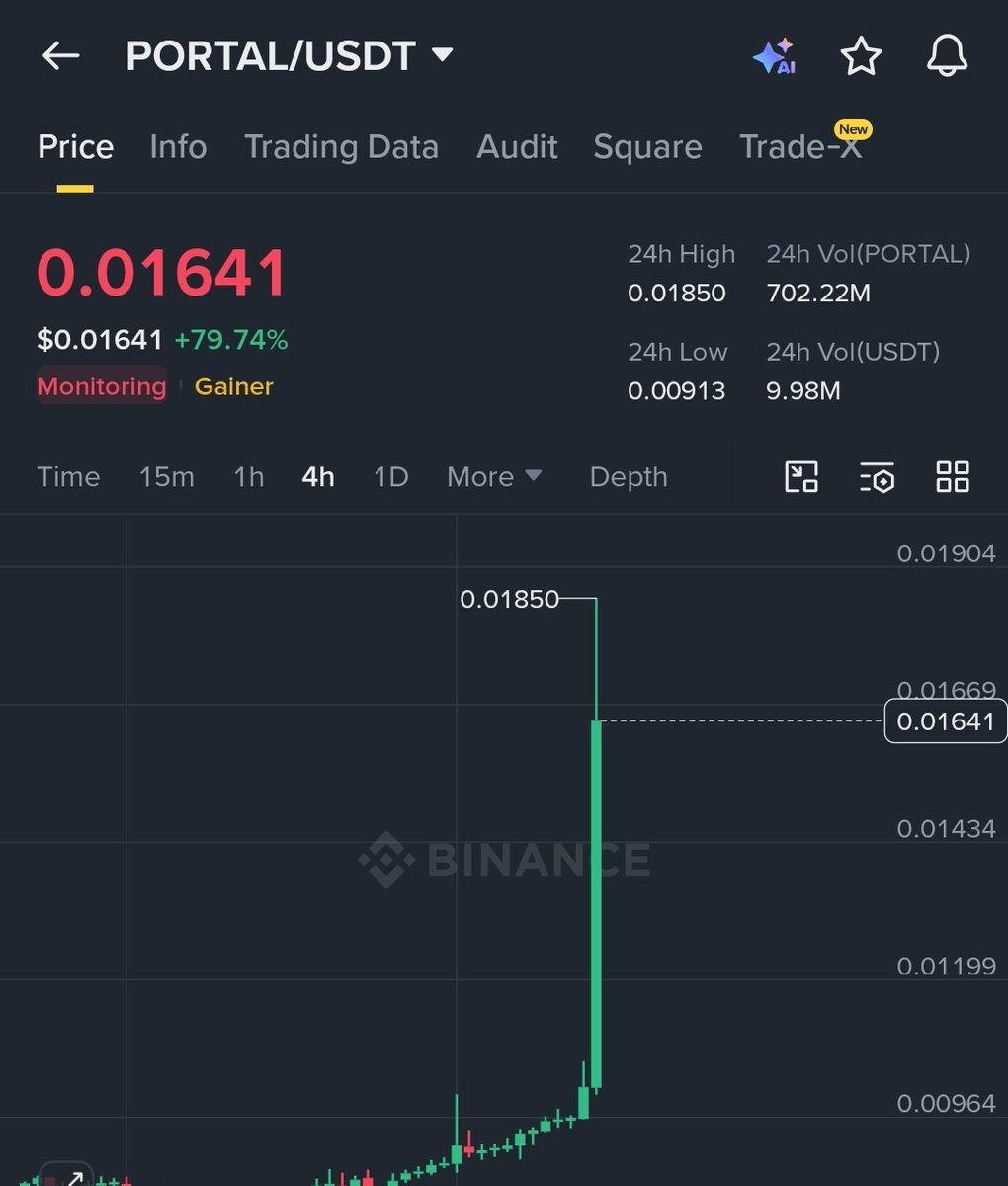 ساحر الكريبتو | crypto magic 🔥💸 tweet media