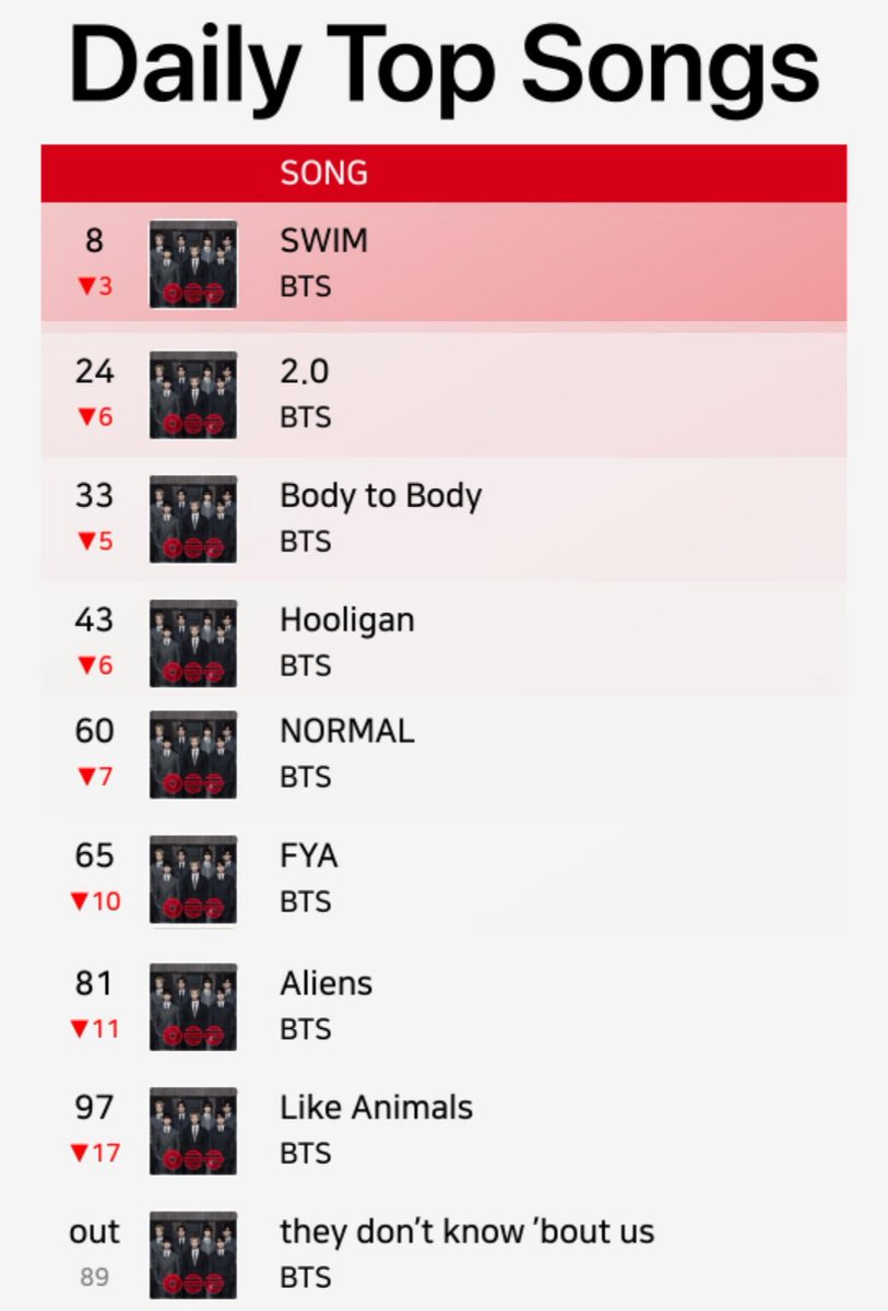 Bangtan Streamers⁷⊙⊝⊜ tweet media