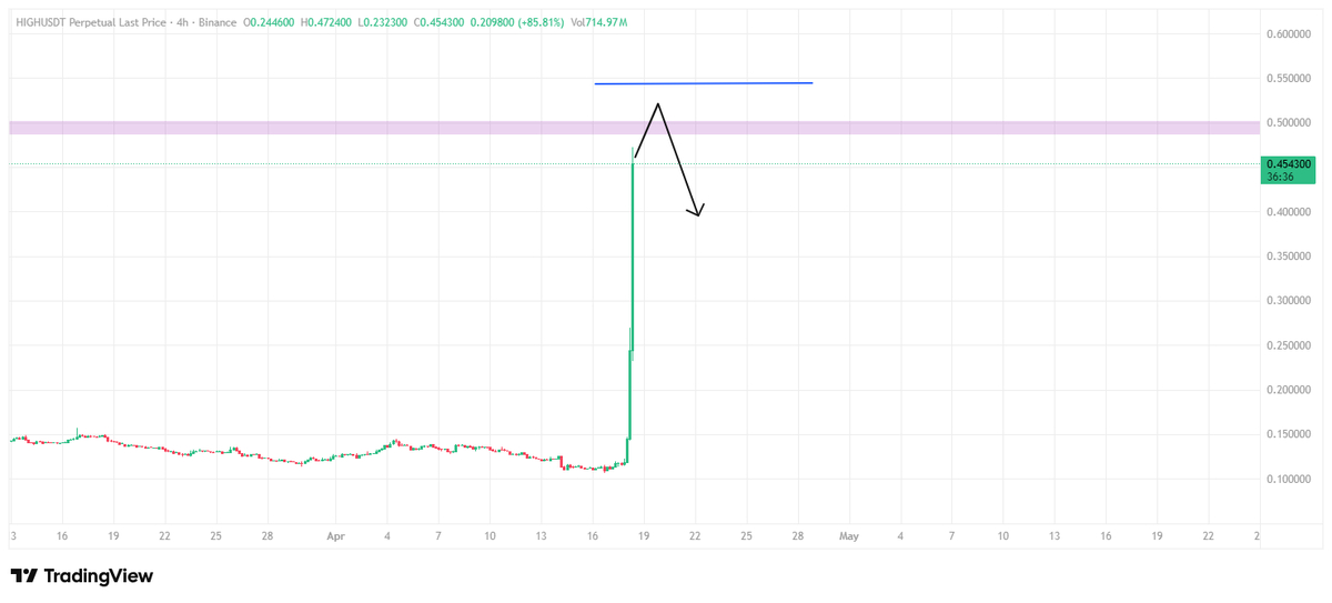 𝐔𝐌𝐄𝐑 ( THE BULL ) 🔥🔥 tweet media