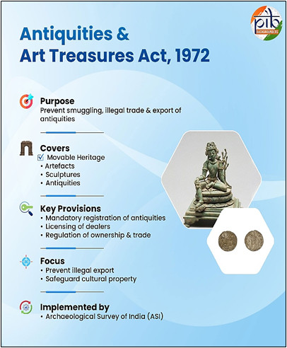 Protection and Conservation of Monuments in India

💠Archaeological Survey of India safeguards 3,686 centrally protected monuments, supported by strengthened conservation systems and scientific restoration methods

💠Heritage and monument preservation has advanced through