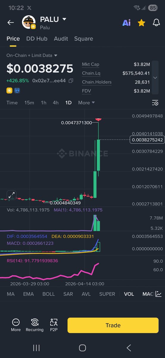 tugan26's tweet image. 📌 #PALU yükseliş %450 buldu bundan sonra Dump yeme ihtimali var dolayısıylada riski minimize etmek lazım 0.00400$ den sattım. Nakitle alttan potansiyeli yüksek yeni koin alacağım.💯💯

📌 Yaptım Tüm işlemleri sayfamda paylaşıyorum.TAKİP

#Hıgh #Movr #Super #Audıo #Pıppın  #Rare