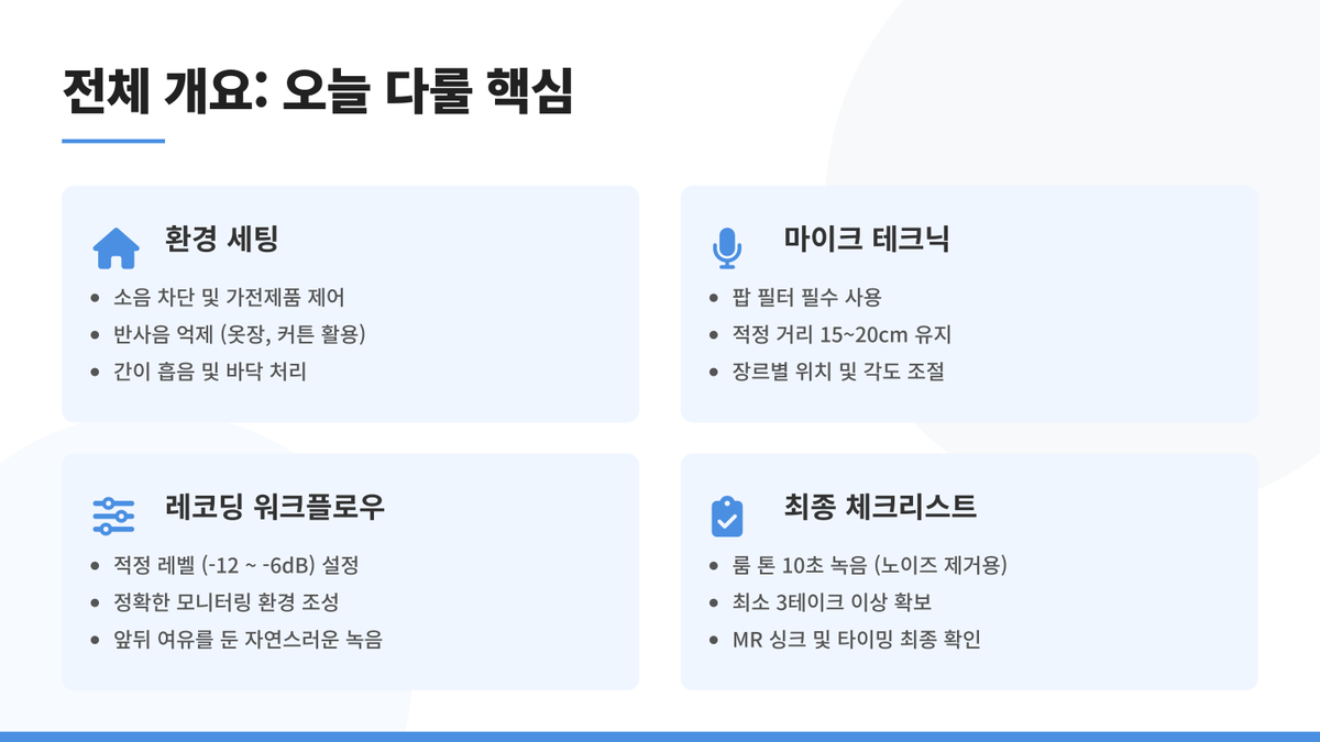 그동안 수 많은 녹음본을 받고 믹싱 해보면서 알아주셨으면 했던 
보컬 녹음 꿀팁을 공개합니다! 

녹음은 어떤 환경에서 해야 좋은지, 마이크를 배치 방법, 녹음 꿀팁등을 적어봤으니 참고하셔서 즐거운 홈 레코딩 라이프 되시길 바라요!