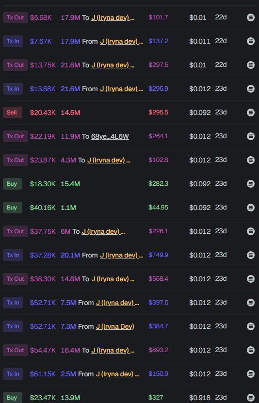 badattrading_'s tweet photo. Found more of J's side wallets with that gmgn feature :

main - CeZbzsqje88U7GCCrAiGUr5BrZrBJ3AkQMyG9aggDiqQ

9yHA2HwcsHfjSLZQXPx3eJUQAnbYU3YdbfBuNxkgFQSP
6cogfLATGKcjJABYbTrNfuckeU8SzARsQrvvWxEhwtJT
AYqD7bXUZfENErn2AV1Vh2ji4QS3QpBm1mwXXbbDd8LJ
HaBWvvNTCBfZci2vwa5jAAMeFrWrtYFkB1LCu9msxGC6
68ye8R1hK5rKic6X27NmZtjF74W7YTfTg2fx42fe4L6W