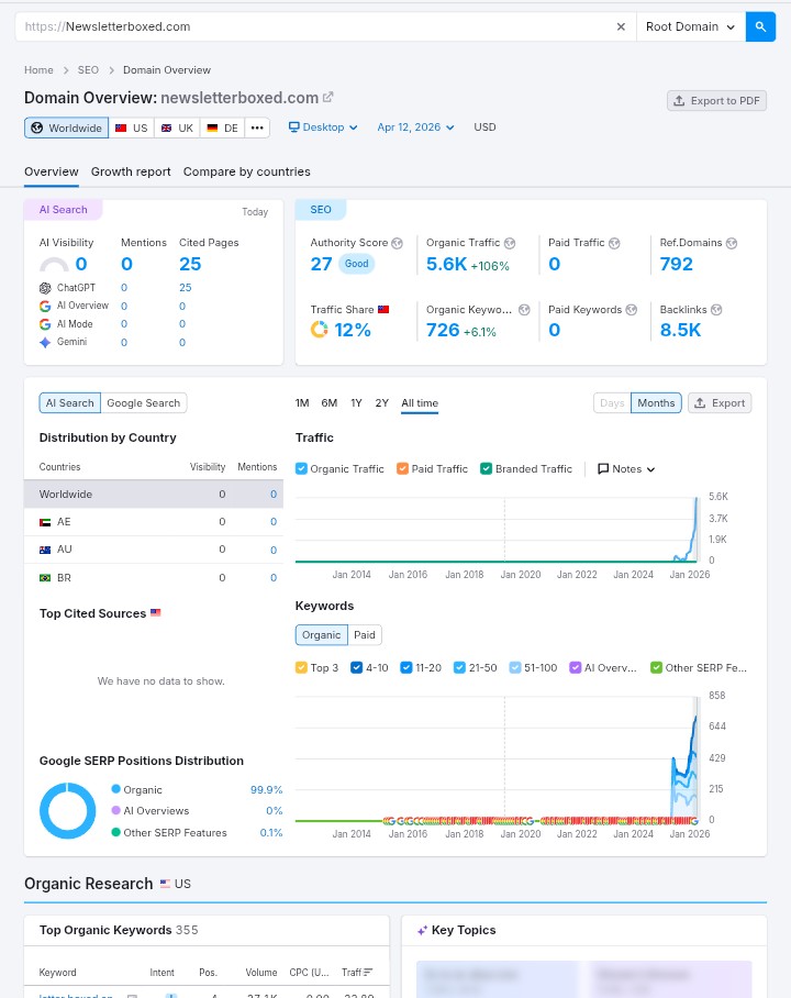 HassanMGhumro's tweet image. New Collab Live!
🌐 newsletterboxed.com⁠
📊 DA 55 | DR 50
📈 Traffic: 5.6K
⚡ Instant TAT
✅ Dofollow | Indexed | Permanent

📧 hassanifySEO@gmail.com
📱 wa.me/923123553701⁠

#SEO #GuestPost #LinkBuilding #Backlinks #DigitalMarketing