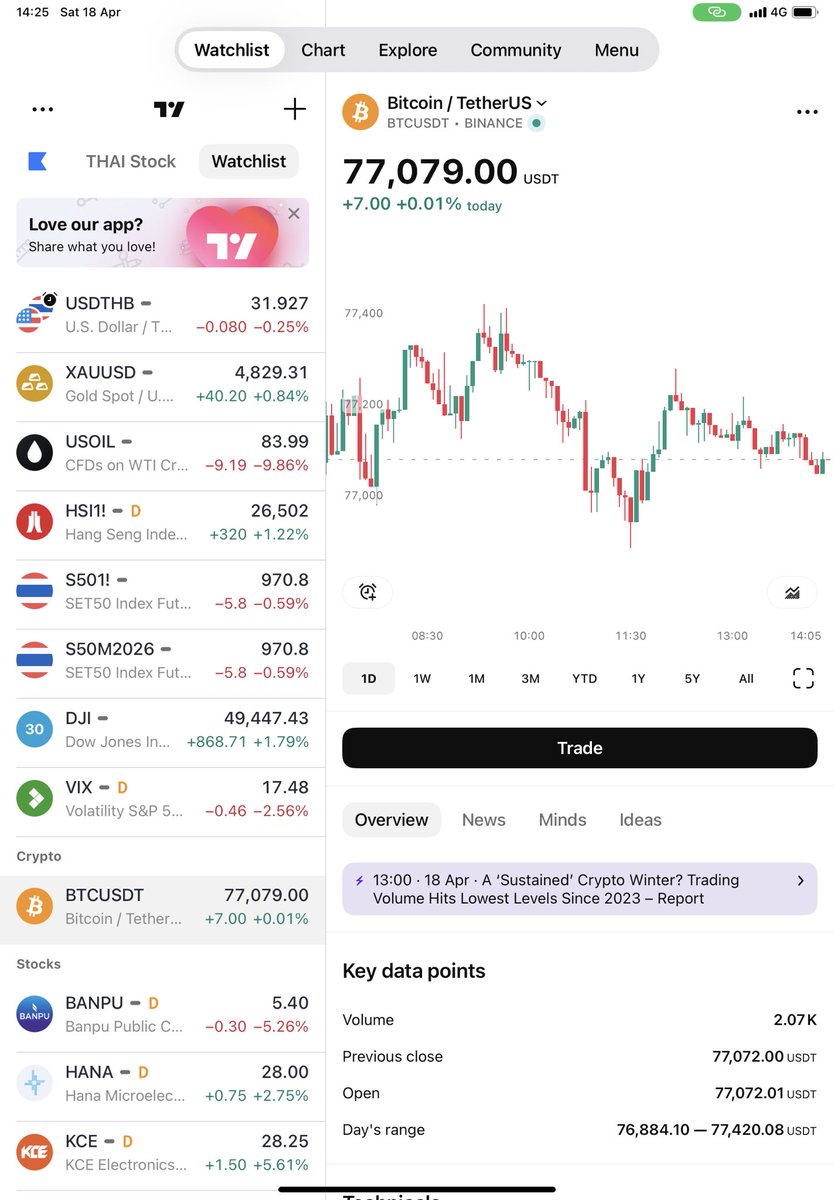 bunnytrader2 tweet media