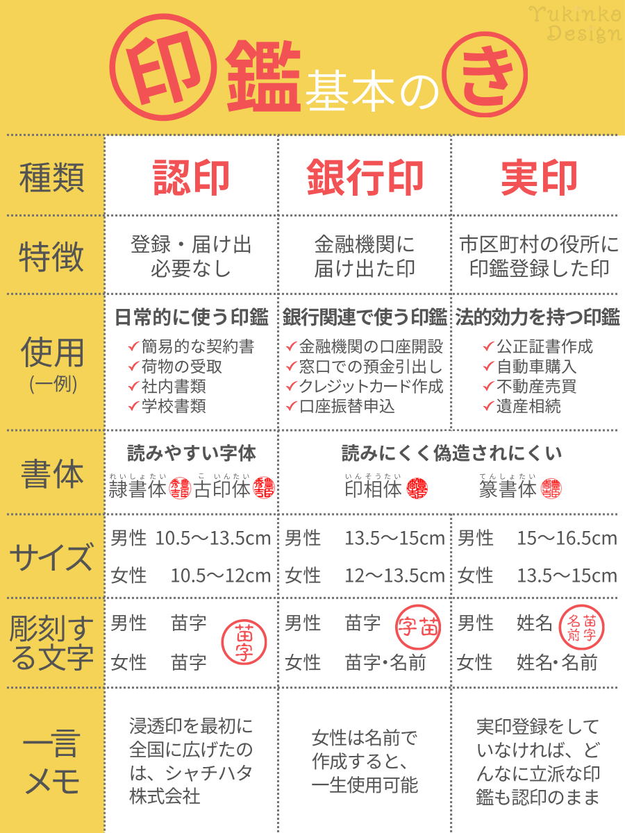 ゆきんこ|図解・スライド・資料制作 tweet media