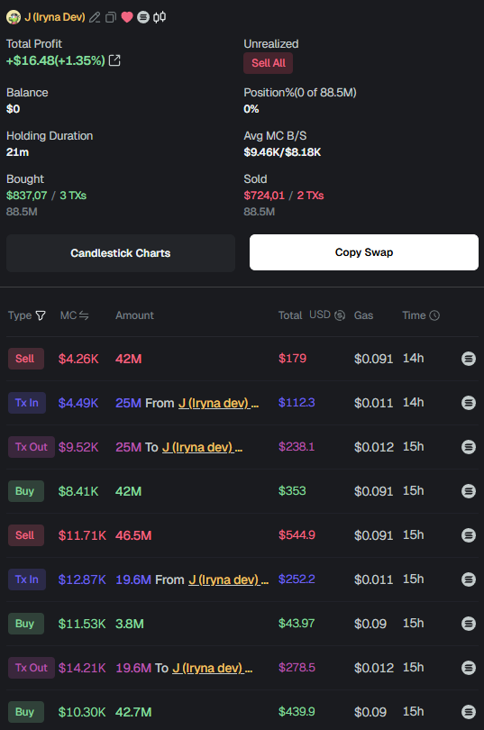 badattrading_'s tweet photo. Found more of J's side wallets with that gmgn feature :

main - CeZbzsqje88U7GCCrAiGUr5BrZrBJ3AkQMyG9aggDiqQ

9yHA2HwcsHfjSLZQXPx3eJUQAnbYU3YdbfBuNxkgFQSP
6cogfLATGKcjJABYbTrNfuckeU8SzARsQrvvWxEhwtJT
AYqD7bXUZfENErn2AV1Vh2ji4QS3QpBm1mwXXbbDd8LJ
HaBWvvNTCBfZci2vwa5jAAMeFrWrtYFkB1LCu9msxGC6
68ye8R1hK5rKic6X27NmZtjF74W7YTfTg2fx42fe4L6W