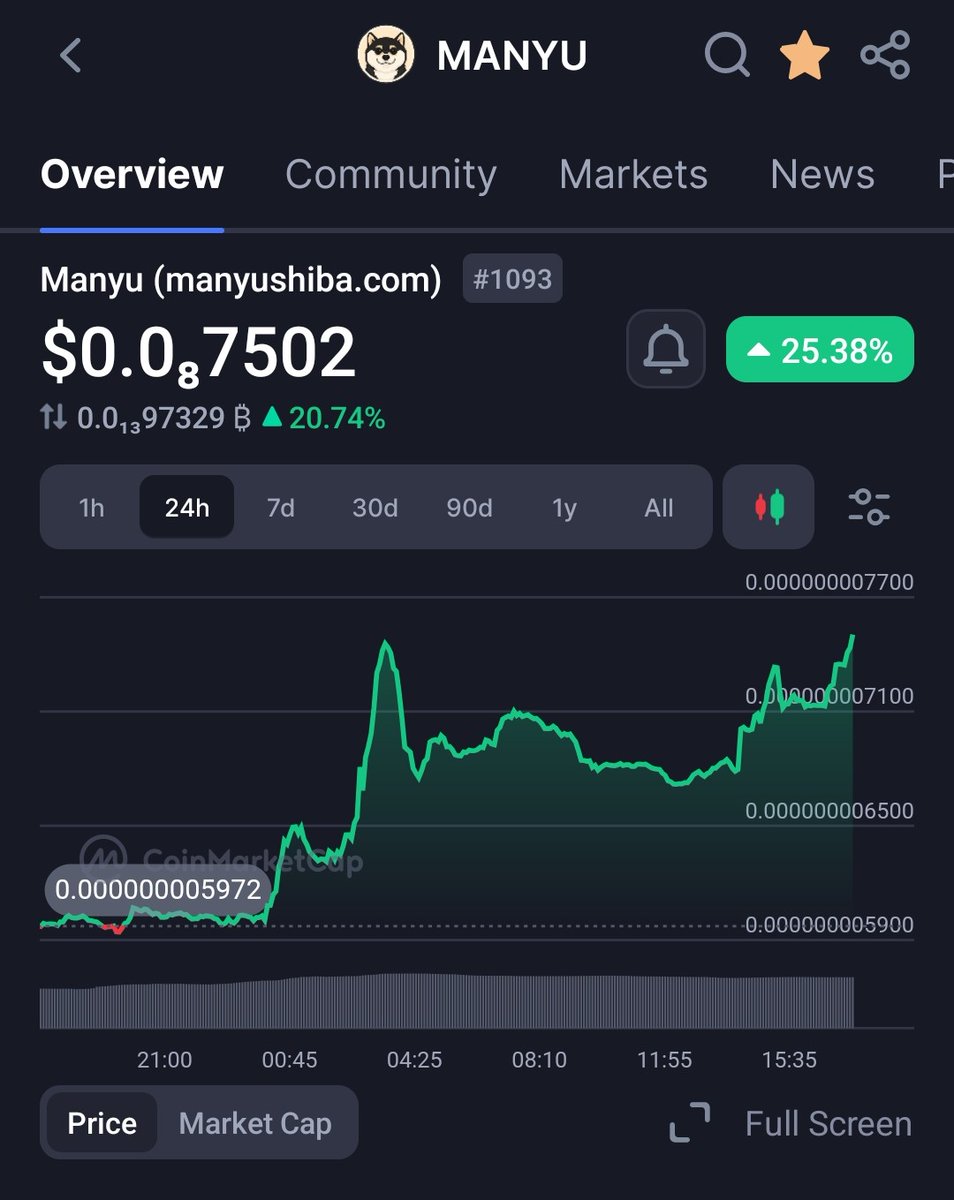 CryptoNutter456's tweet image. $MANYU is currently giving you a small taste of what is to come and the opportunity to get onboard now.

Do you get the hint?
#crypto #Manyu