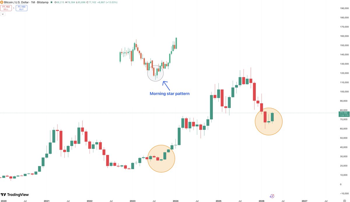 AuraCrypto tweet media