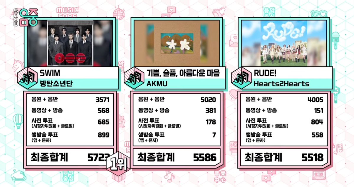 BTS Charts & Updates tweet media