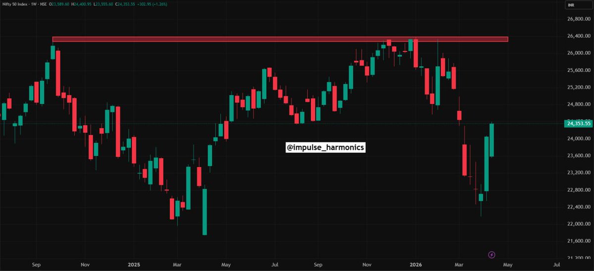 Impulse Harmonics tweet media