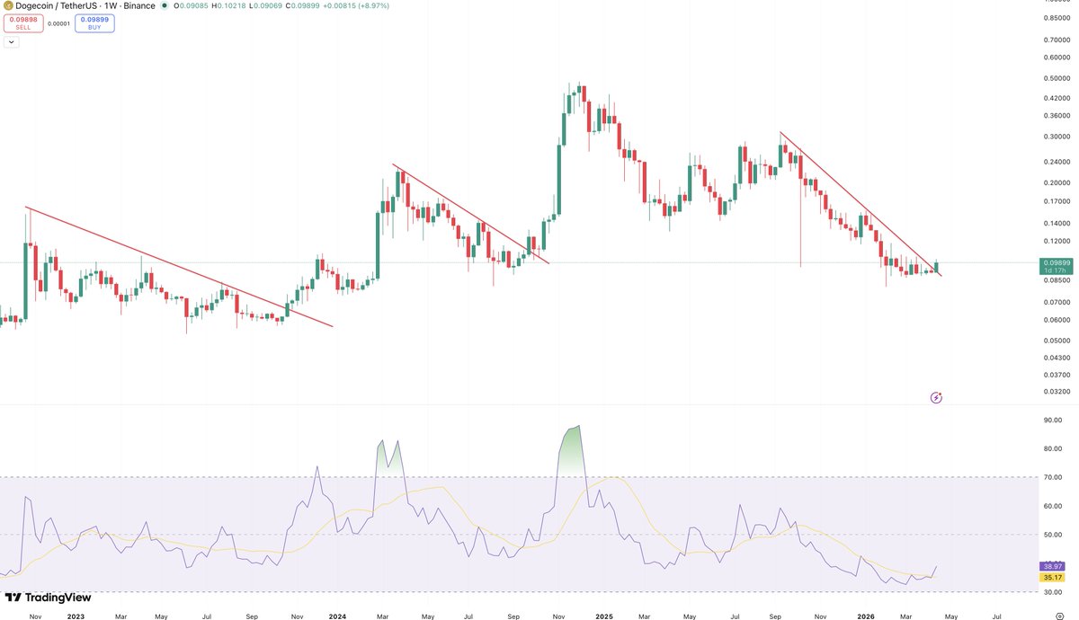 AuraCrypto tweet media