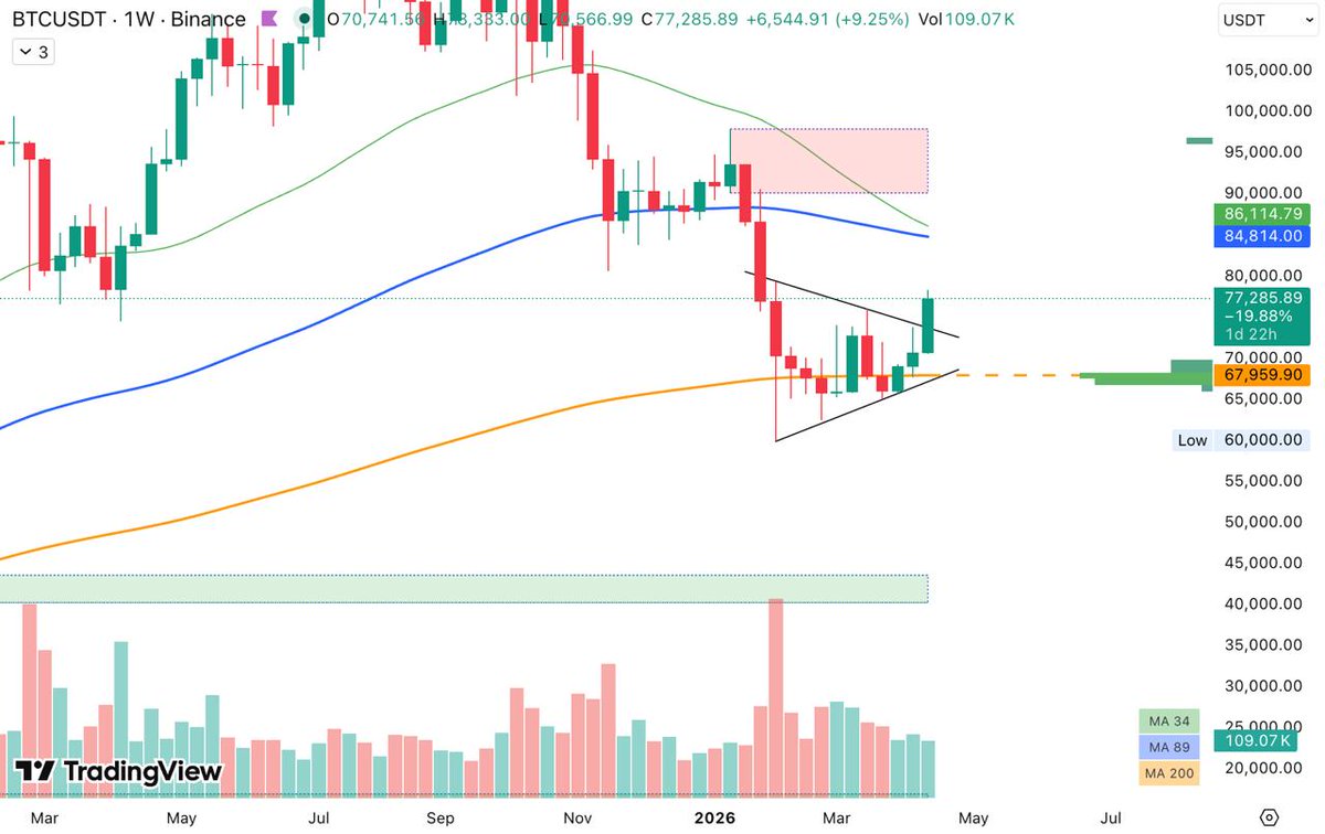 Trade A Lot tweet media