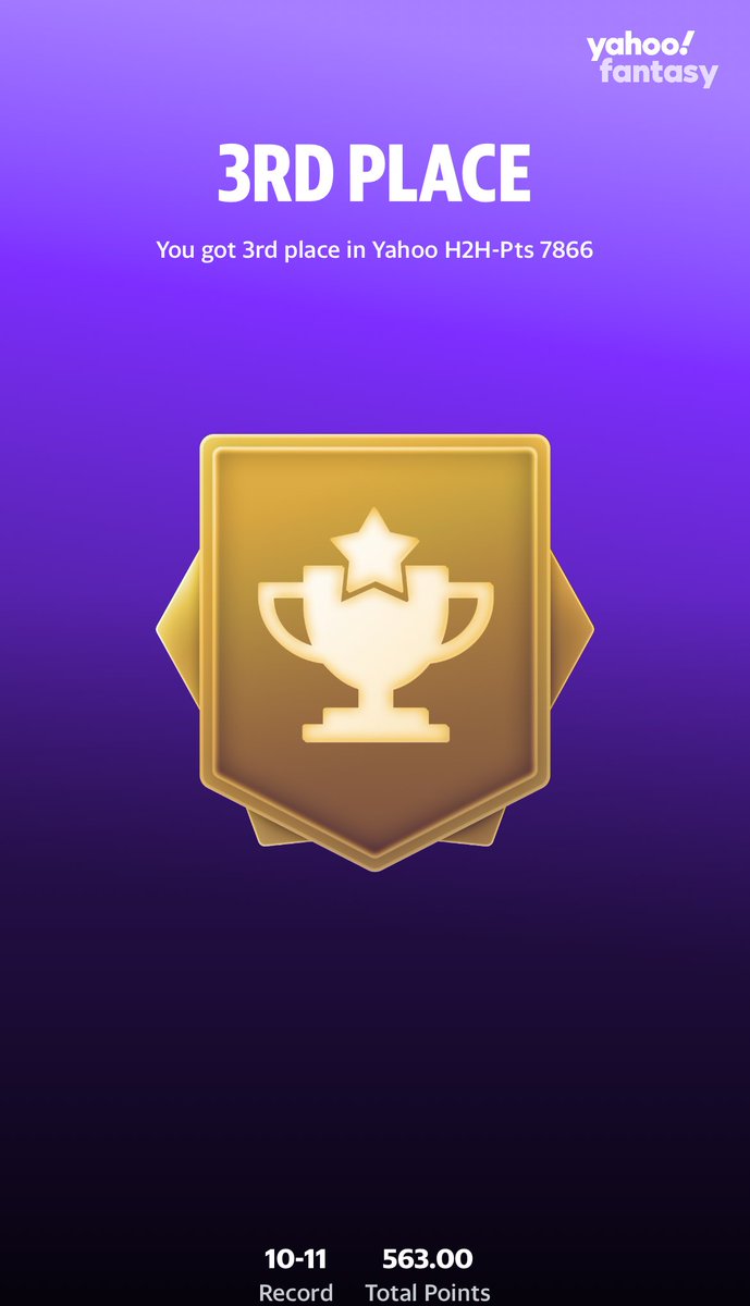 I got 3rd place in Yahoo H2H-Pts 7866 on Yahoo Fantasy! <a href="/YahooFantasy/">Yahoo Fantasy Sports</a>