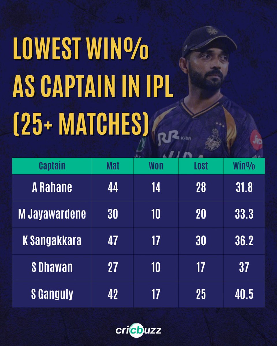 Cricbuzz tweet media