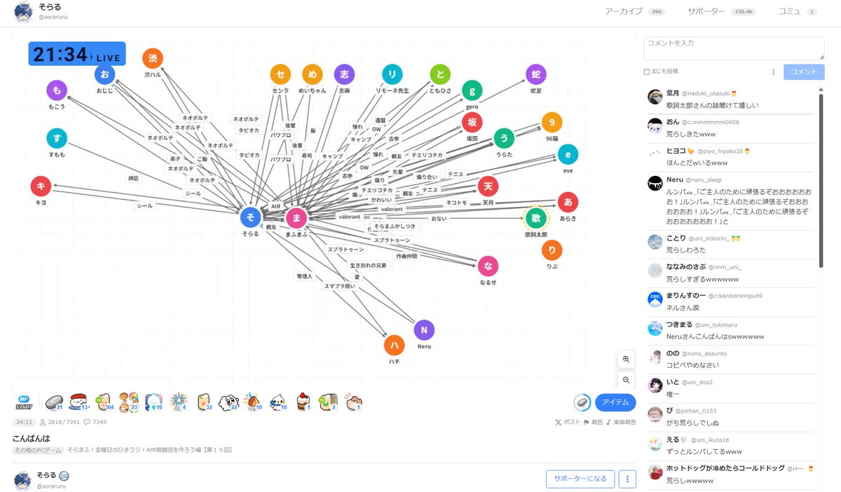 783.
소라루와 마후마후는 방송에서 네루와의 관계를 각각 "사랑", "생이별한 형제"로 저장하자, 네루 공식 계정이 채팅창에 난입해 5분 동안 이상한 메시지를 지속적으로 도배했다