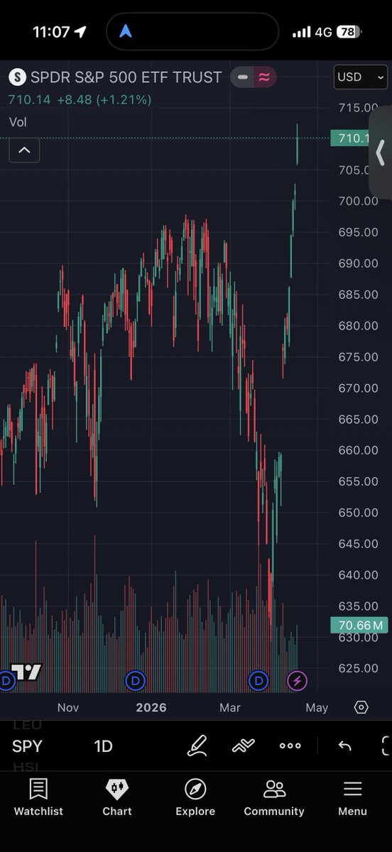 Chicken Genius tweet media