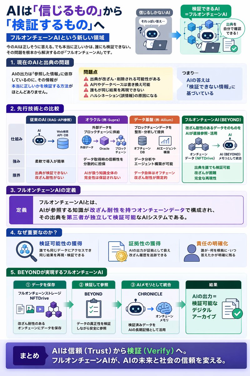 ボー太郎Web5@bootarou.symbol tweet media