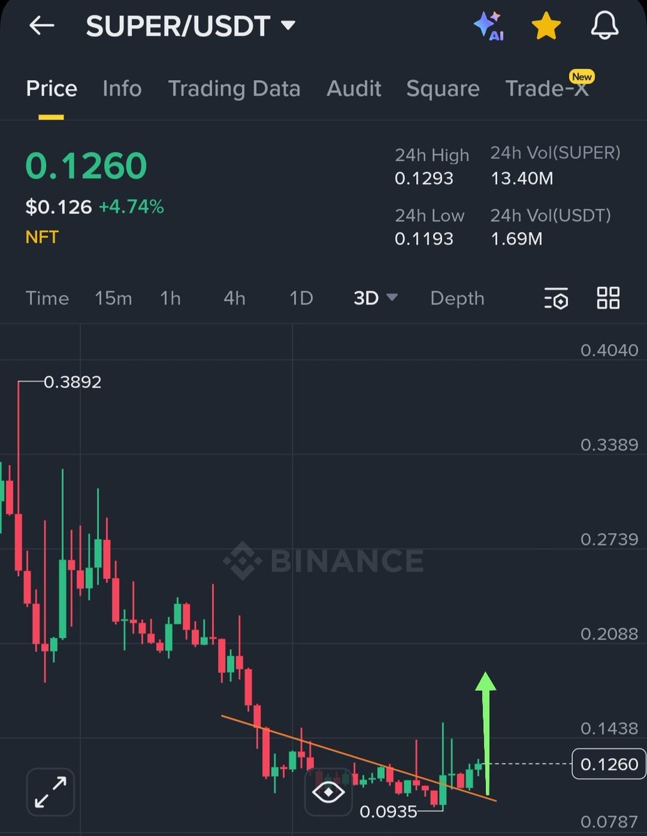 TradeMogulPro's tweet image. $super $super
Looks very bullish 🚀