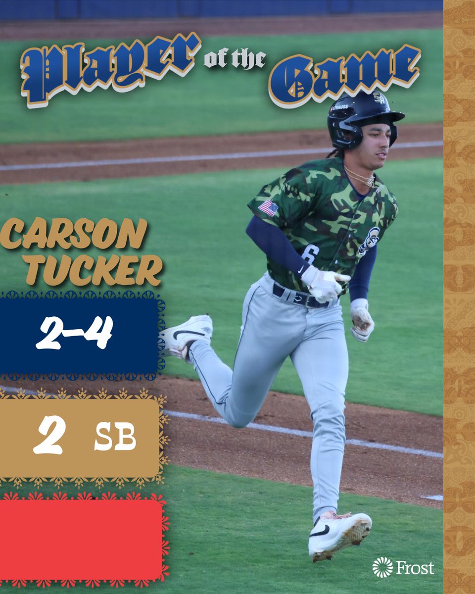 missionsmilb's tweet photo. That's now a hit in all 7 games with a plate appearance for Carson Tucker! He reached twice today and stole a pair of bags, making him the @FrostBank Player of the Game. https://t.co/w7U9IqFNCl