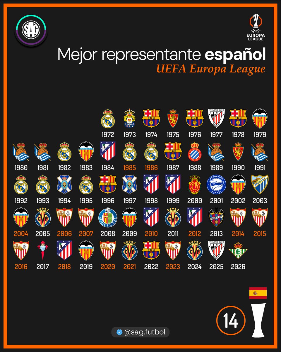 SAG Fútbol tweet media