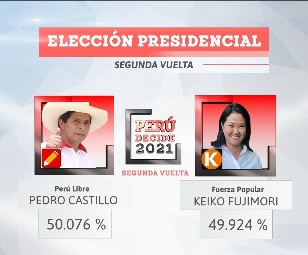 Con todo lo que se está viendo de la ONPE ya no queda duda que a Keiko le robaron el 2021.